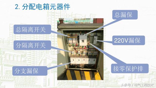 我在1級、2級和3級配電箱有什么樣的設(shè)備？如何配置它？你早就應(yīng)該知道了。