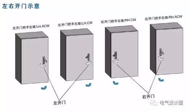 配電箱在技術要求中:如何定義左門或右門？圖紙示例