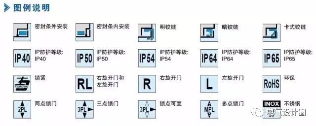 配電箱在技術要求中:如何定義左門或右門？圖紙示例